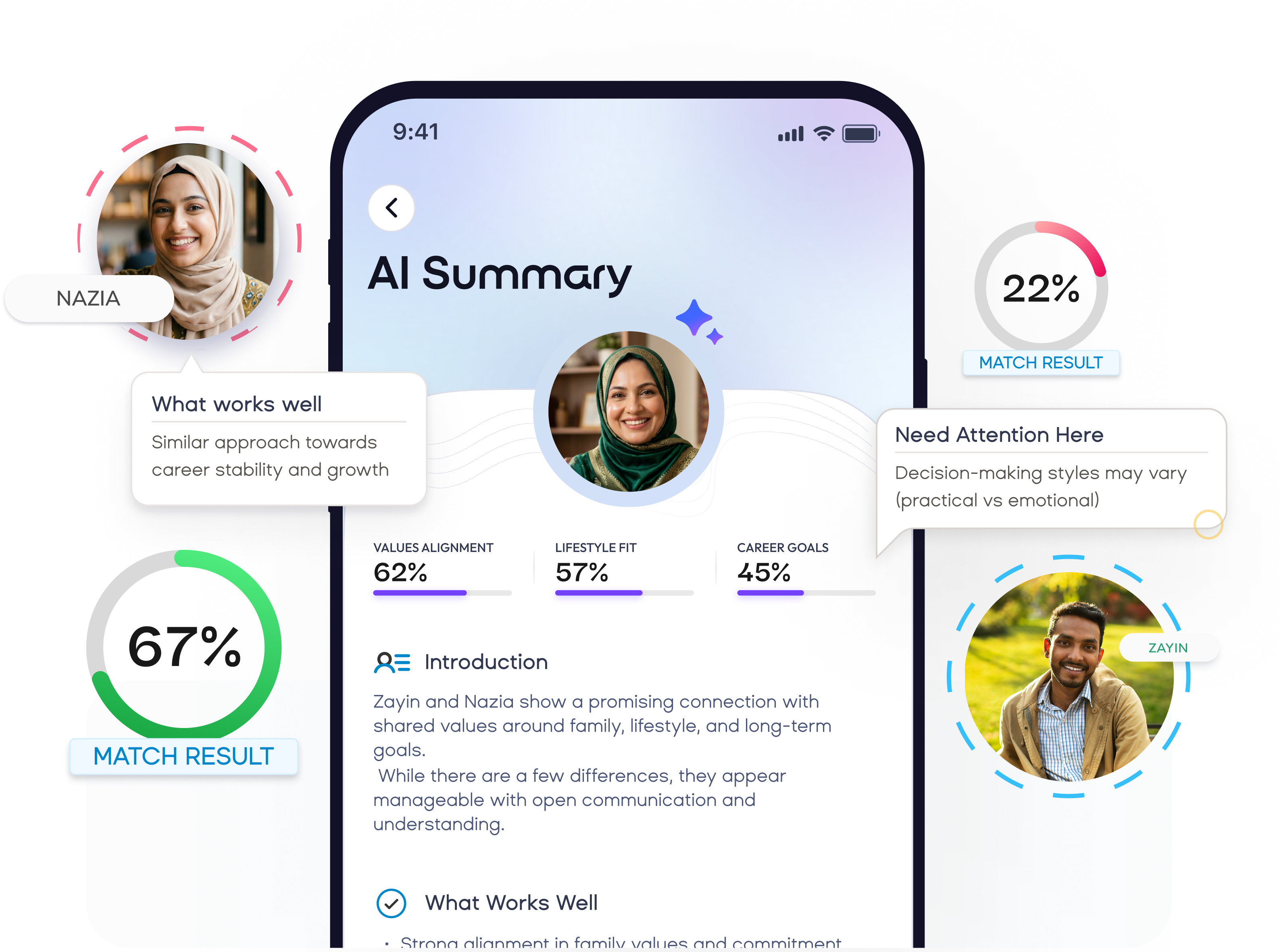 AI Summary screen showing compatibility scores between Zayin and Nazia