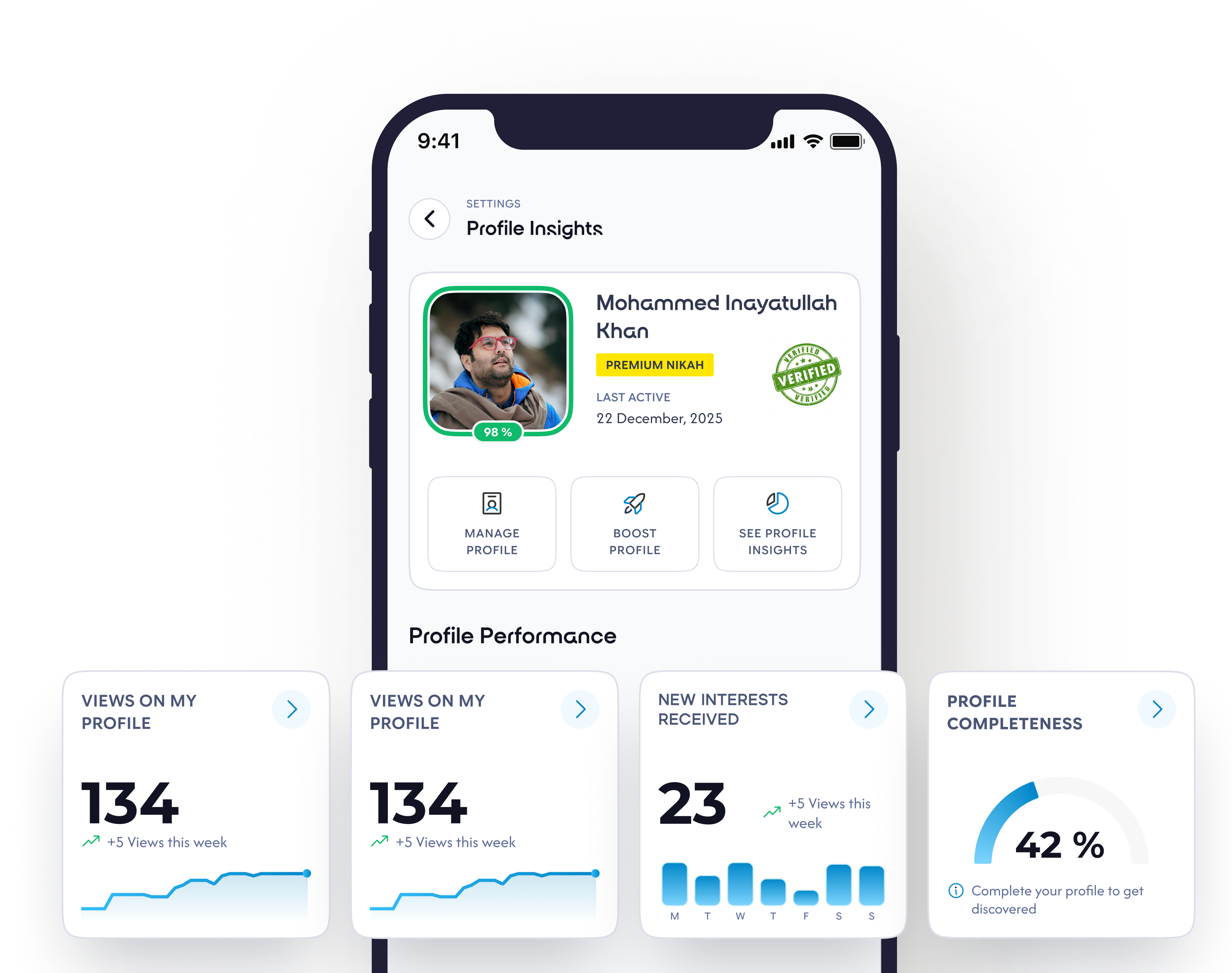Profile Insights screen showing eKYC verification, views, and profile completeness