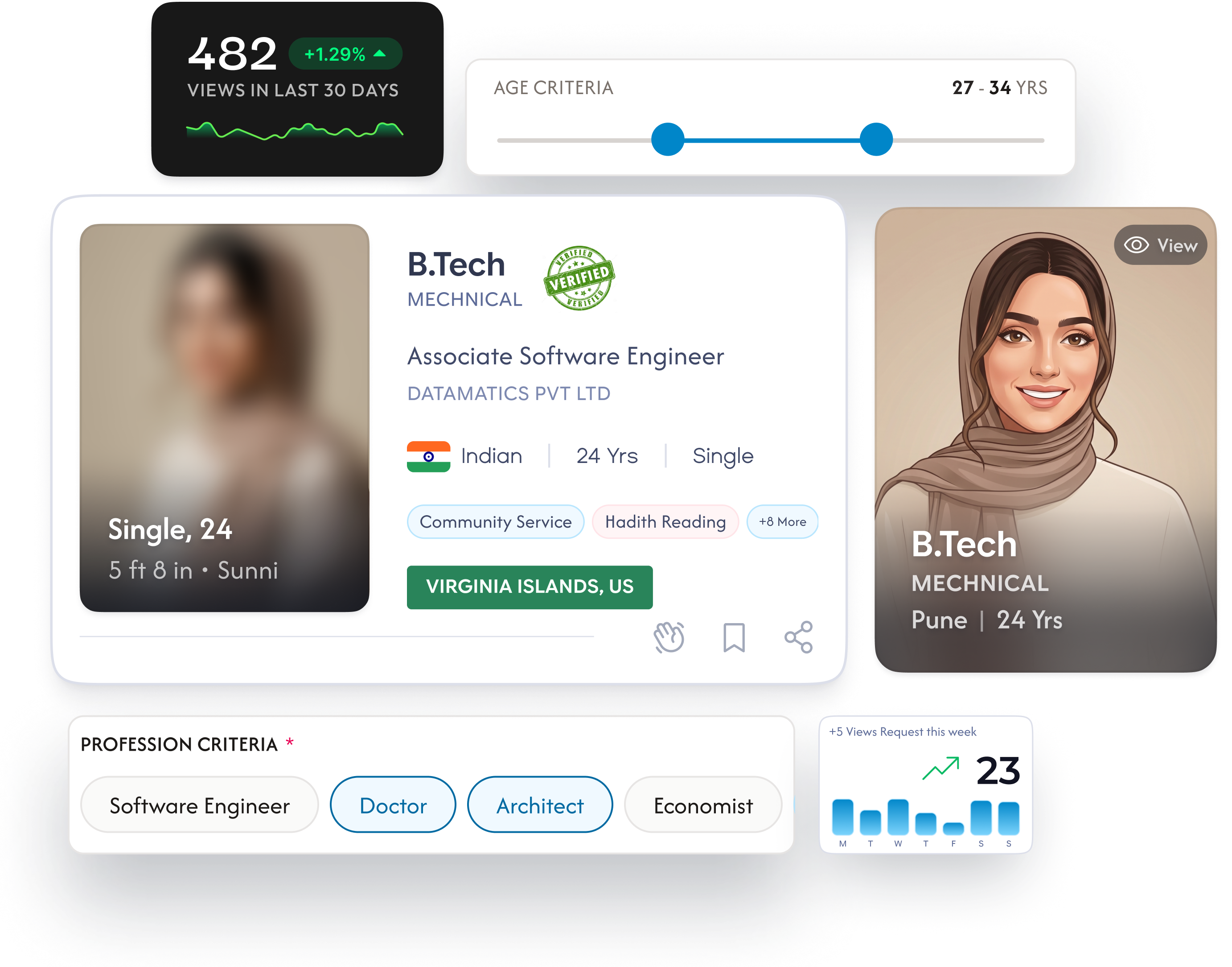 Profile search UI showing blur-by-default photos, avatar selection, and privacy filters